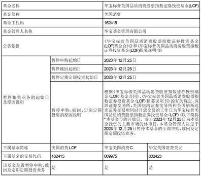 华宝标普美国品质消费股票指数证券 投资基金（LOF）因美国纽约证券 交易所、美国纳斯达克证券交易所休市 暂停申购、赎回及定期定额投资 业务的公告