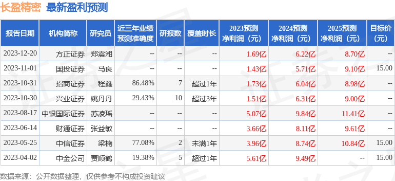 华鑫证券：给予长盈精密增持评级