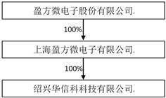 证券代码：000670 证券简称：盈方微 公告编号：2024-010
