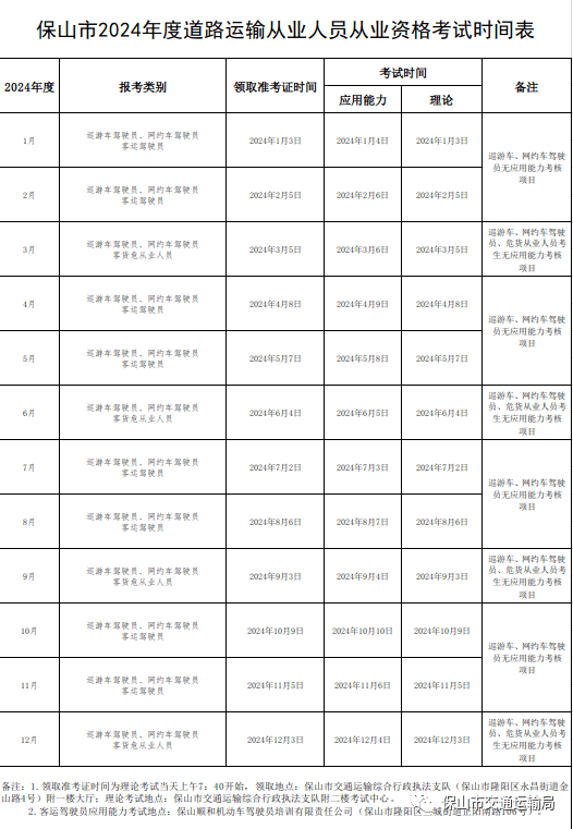 @道路运输从业人员：保山市2024年道路运输从业人员从业资格报名考试时间出炉<strong></p>
<p>证券从业资格考试报名</strong>！