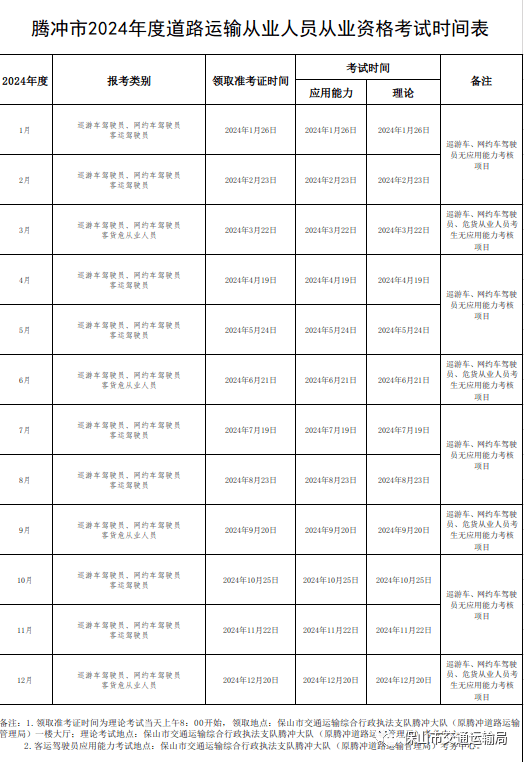 @道路运输从业人员：保山市2024年道路运输从业人员从业资格报名考试时间出炉<strong></p>
<p>证券从业资格考试报名</strong>！