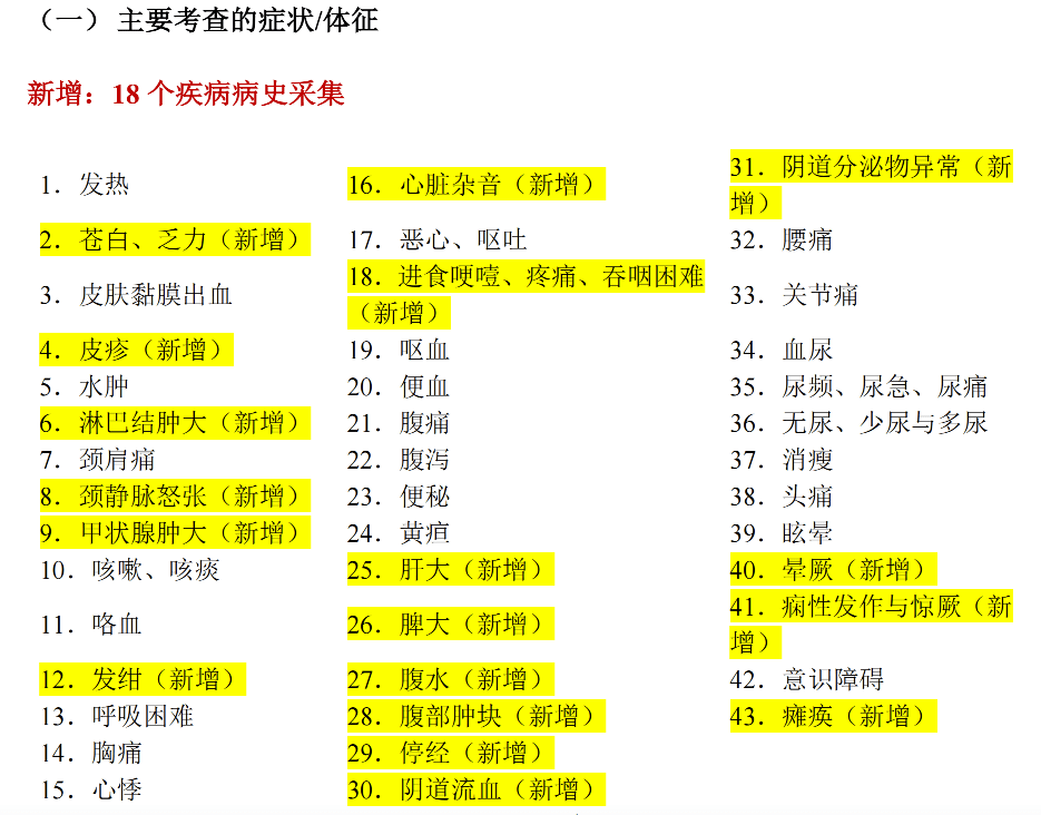 取消二试<strong></p>
<p>证券从业资格考试报名</strong>？官方发布 2024 年医师资格考试报名与考试通知