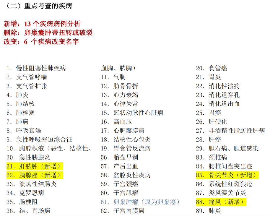 取消二试<strong></p>
<p>证券从业资格考试报名</strong>？官方发布 2024 年医师资格考试报名与考试通知