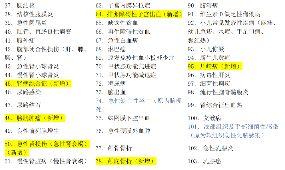 取消二试<strong></p>
<p>证券从业资格考试报名</strong>？官方发布 2024 年医师资格考试报名与考试通知