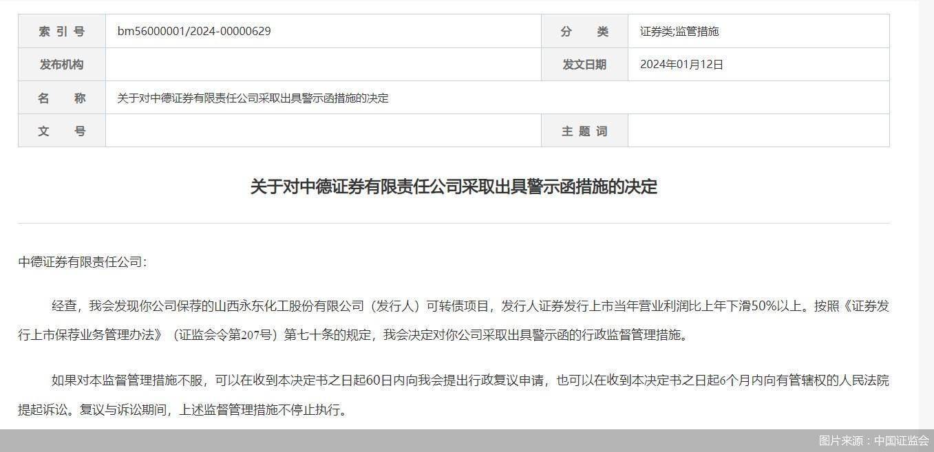 因保荐项目上市当年营业利润同比下滑超50% 中德证券遭监管出具警示函