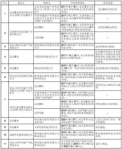 奥园美谷科技股份有限公司 关于深圳证券交易所关注函的回复公告