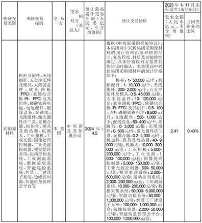 中兴通讯股份有限公司 关于《深圳证券交易所股票上市规则》下 日常关联交易预计公告