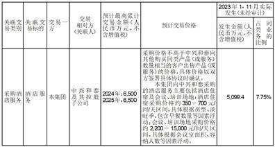 中兴通讯股份有限公司 关于《深圳证券交易所股票上市规则》下 日常关联交易预计公告