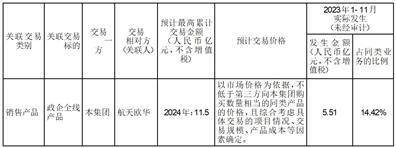 中兴通讯股份有限公司 关于《深圳证券交易所股票上市规则》下 日常关联交易预计公告
