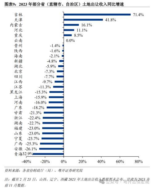粤开证券：1998-2023年中国各省份土地出让收入排名变迁
