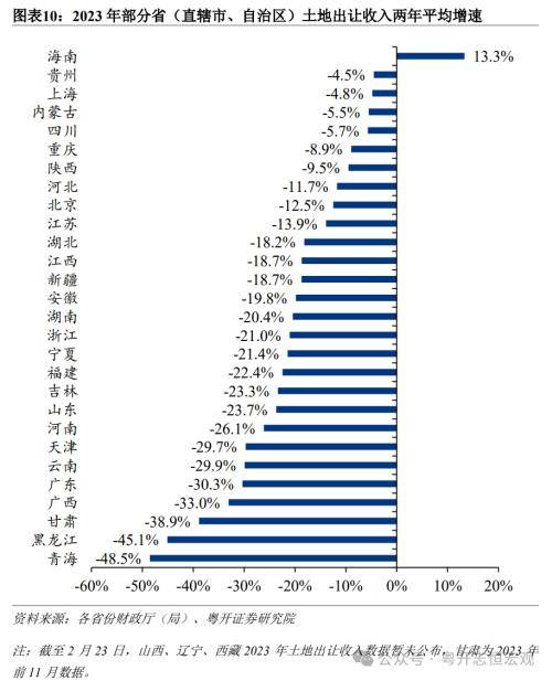 粤开证券：1998-2023年中国各省份土地出让收入排名变迁