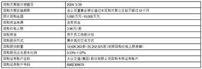 证券代码：600611 证券简称：大众交通 公告编号：2024-030 900903 大众B股 债券代码：188742 债券简称：21大众01 188985 21大众02 115078 23大众01