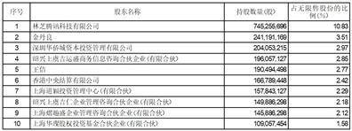 证券代码：002602 证券简称：世纪华通 公告编号：2024-005