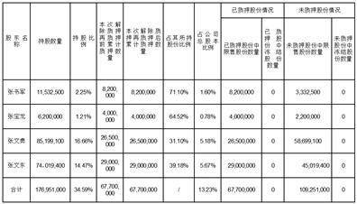 证券代码：605196 证券简称：华通线缆 公告编号：2024-016