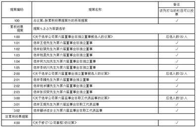 证券代码：002602 证券简称：世纪华通 公告编号：2024-017