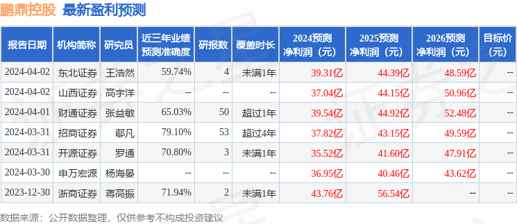 中银证券：给予鹏鼎控股买入评级