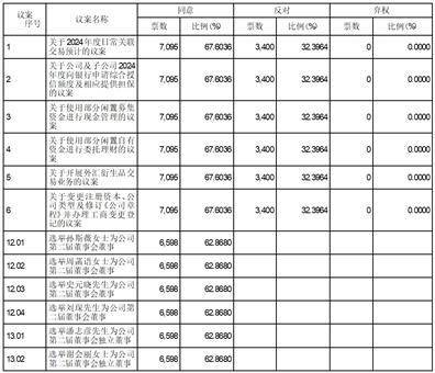 证券代码：603004 证券简称：鼎龙科技 公告编号：2024-023