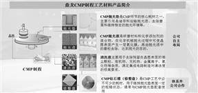 证券代码：300054 证券简称：鼎龙股份 公告编号：2024-026
