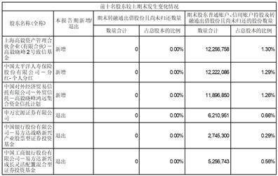 证券代码：300054 证券简称：鼎龙股份 公告编号：2024-026