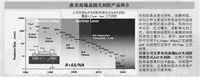 证券代码：300054 证券简称：鼎龙股份 公告编号：2024-026