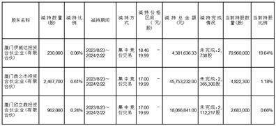 证券代码：605118 证券简称：力鼎光电 公告编号：2024-004