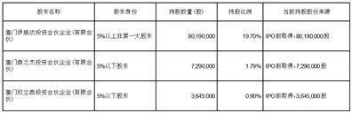 证券代码：605118 证券简称：力鼎光电 公告编号：2024-004