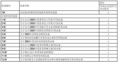 证券代码：300824 证券简称：北鼎股份 公告编号：2024-021