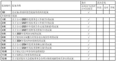 证券代码：300824 证券简称：北鼎股份 公告编号：2024-021