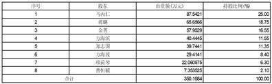 证券代码：603004 证券简称：鼎龙科技 公告编号：2024-009