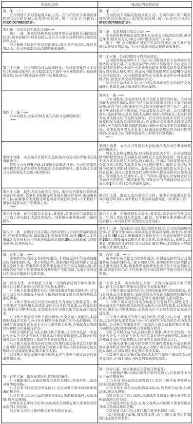 证券代码：603004 证券简称：鼎龙科技 公告编号：2024-009