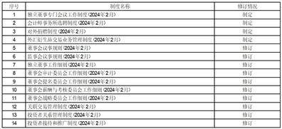 证券代码：603004 证券简称：鼎龙科技 公告编号：2024-009