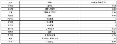 证券代码：603004 证券简称：鼎龙科技 公告编号：2024-031