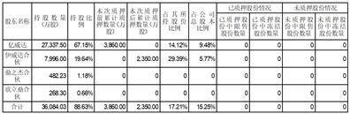 证券代码：605118 证券简称：力鼎光电 公告编号：2024-007
