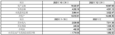 证券代码：000409 证券简称：云鼎科技 公告编号：2024-018