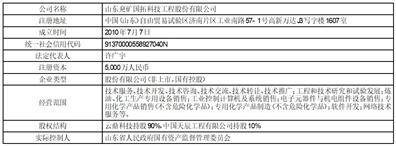 证券代码：000409 证券简称：云鼎科技 公告编号：2024-018