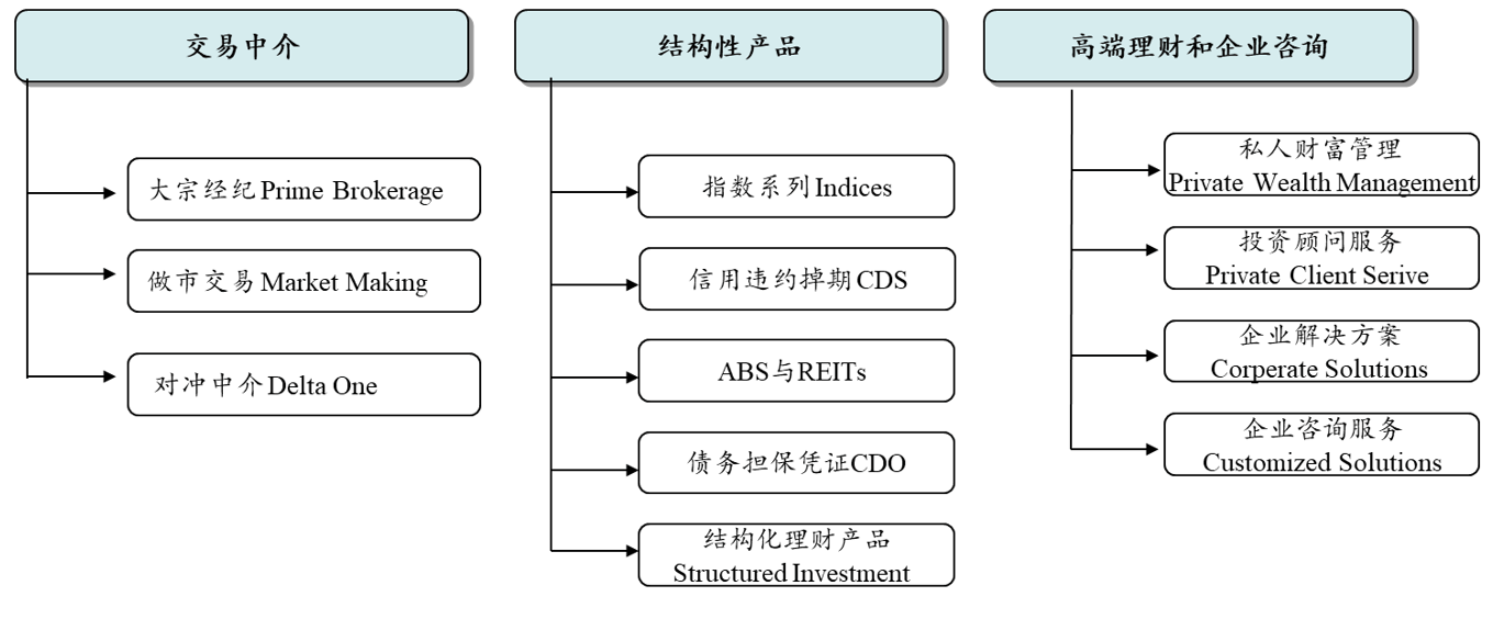 资产证券化2.0阶段的基本特征与创新思路——资产为王<strong></p>
<p>信贷资产证券化</strong>，投融联动