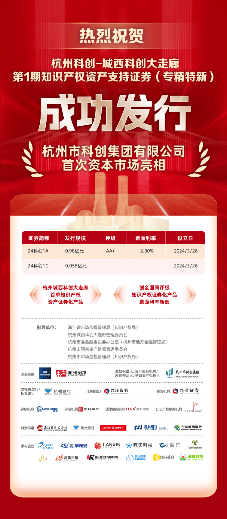 杭州银行助力杭州科创集团首期知识产权资产证券化成功发行