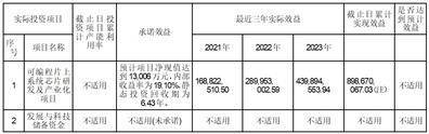 公司代码：688385 公司简称：复旦微电 港股代码：01385 证券简称：上海复旦