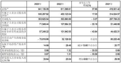 公司代码：688385 公司简称：复旦微电 港股代码：01385 证券简称：上海复旦