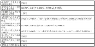 公司代码：688385 公司简称：复旦微电 港股代码：01385 证券简称：上海复旦