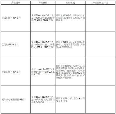 公司代码：688385 公司简称：复旦微电 港股代码：01385 证券简称：上海复旦