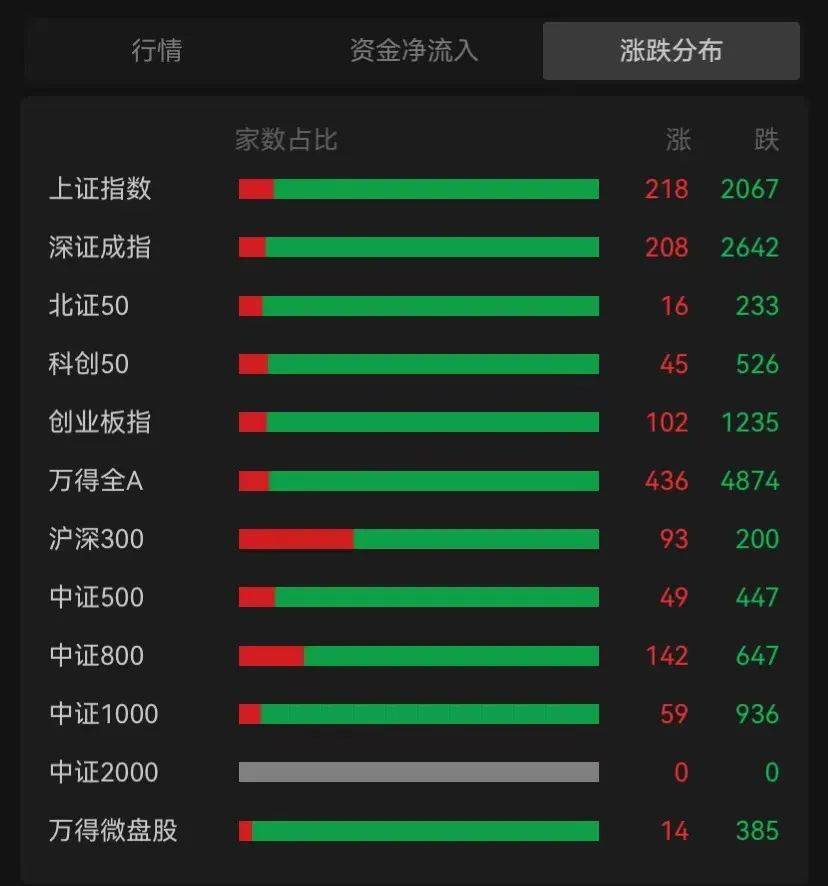 财政部重磅发布！前五月个人所得税同比下降6%<strong></p>
<p>证券交易印花税</strong>，证券交易印花税同比下降50.8%