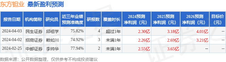 东方钽业：6月20日组织现场参观活动<strong></p>
<p>中国证券基金业协会</strong>，宁夏证券期货基金业协会、深交所等多家机构参与