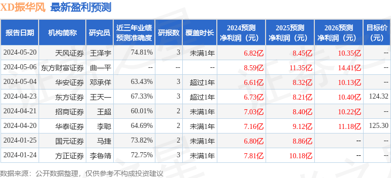 振华风光：贵州证券业协会、广东天辰元信私募基金管理有限公司等多家机构于6月21日调研<strong></p>
<p>中国证券基金业协会</strong>我司