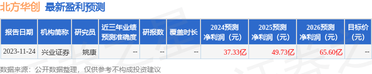 中泰证券：给予北方华创买入评级
