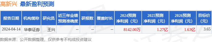 高新兴：6月5日接受机构调研<strong></p>
<p>中信建投证券股份有限公司</strong>，东北证券股份有限公司、中信建投证券股份有限公司等多家机构参与