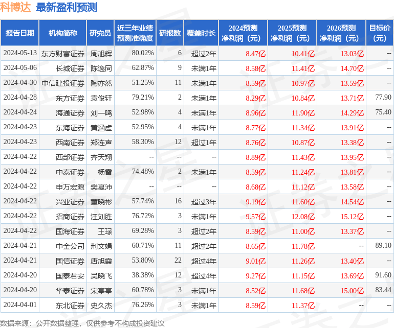 科博达：大连银行、美林证券等多家机构于6月27日调研<strong></p>
<p>美林证券</strong>我司