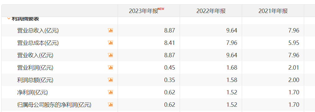 内控不完善<strong></p>
<p>世纪证券官网</strong>！世纪证券又收罚单