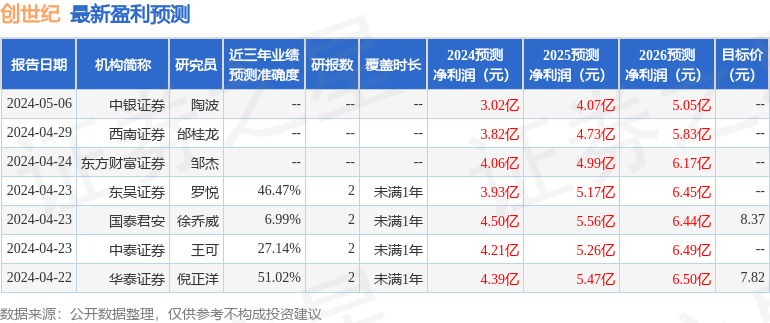 华金证券：给予创世纪增持评级
