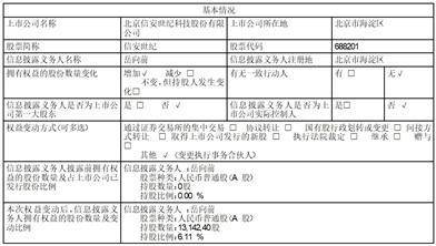 证券代码：688201 证券简称：信安世纪 公告编号：2024-029